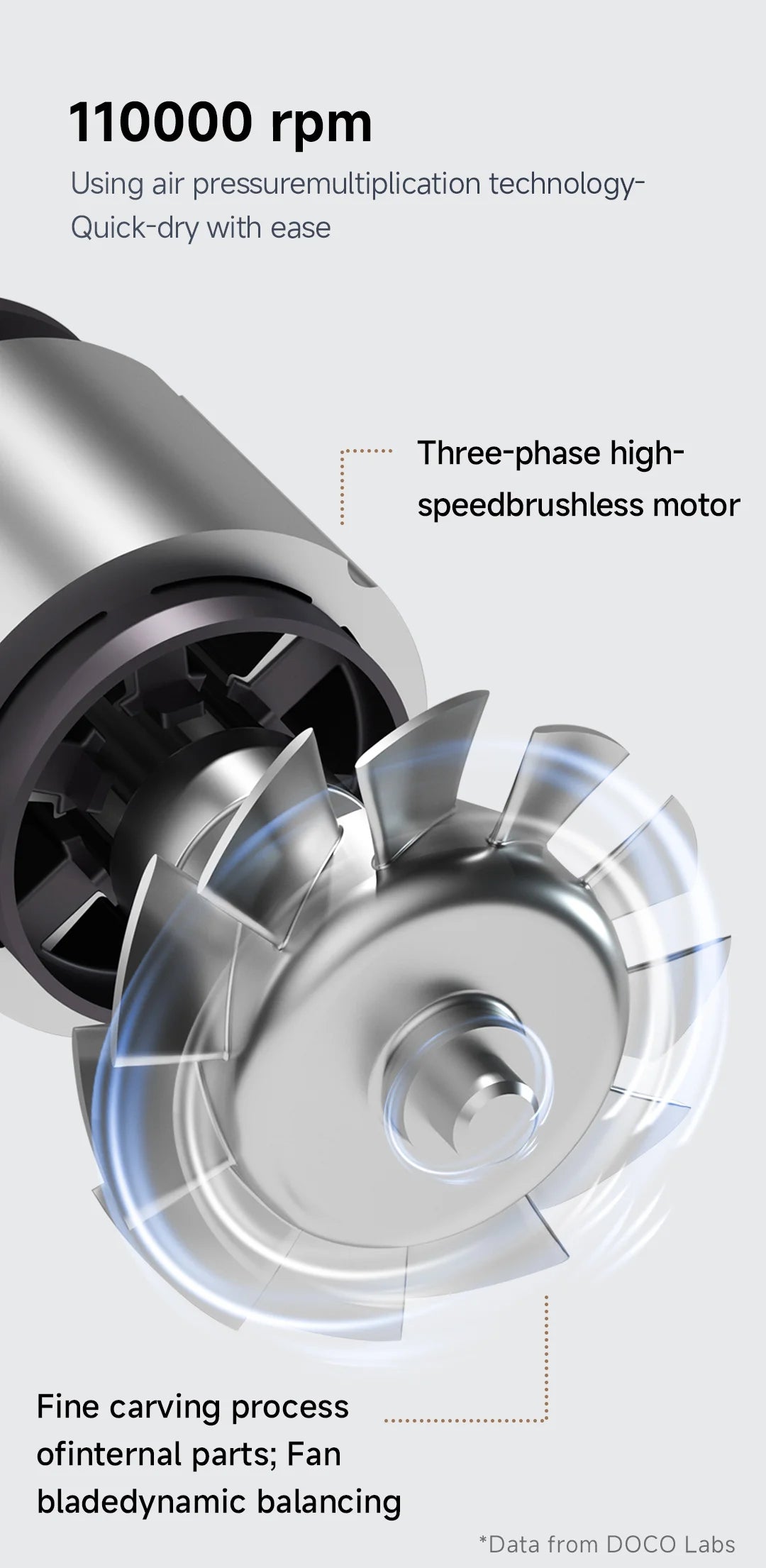 DOCO High Speed Hair Dryer – 75m/s Airflow | 200 Million Negative Ions | 110,000 RPM Motor